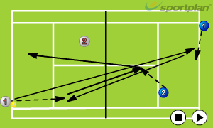 Doubles interception Doubles Drills - Tennis Drills, | Sportplan