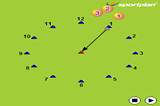 Around the ClockStart Golf - Putting - GamesGolf Drills Coaching