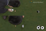 No peekingStart Golf - Putting - ExercisesGolf Drills Coaching
