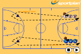 Straight Dribble RelayDribbling RelayBasketball Drills Coaching