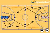 Tag RelayGamesBasketball Drills Coaching