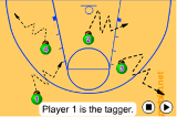 Small area TagGamesBasketball Drills Coaching