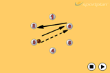 pass and followPassingBasketball Drills Coaching