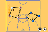 Pass in sequencePassingBasketball Drills Coaching