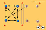 Keep ball - 4 vs 1PassingBasketball Drills Coaching