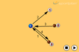 Rapid Response Passing DrillPassingBasketball Drills Coaching