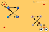 Pass and move - Cone V CutPassingBasketball Drills Coaching