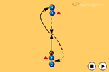 Run out to receive, pivot, pass and runPassingBasketball Drills Coaching