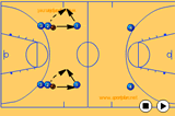 Partner passing relayPassingBasketball Drills Coaching
