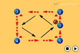 Lead PassPassingBasketball Drills Coaching