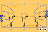 Dribbling CircuitPassingBasketball Drills Coaching