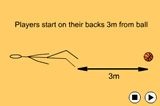 Start lying on the floorDribblingBasketball Drills Coaching