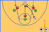 Rebound rotationReboundBasketball Drills Coaching