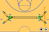 V shape wall passesPassingBasketball Drills Coaching