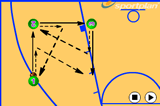 V Cut - Towards the ball progressionFootwork and MovementBasketball Drills Coaching