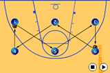 Pass and followPassingBasketball Drills Coaching