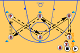 Pass and Follow - 8 PeoplePassingBasketball Drills Coaching