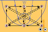 Union JackPassingBasketball Drills Coaching