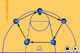 PentagonPassingBasketball Drills Coaching