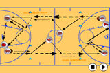 Full court passing and dribblingPassingBasketball Drills Coaching