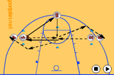 Passing movement inc. Hand off passPassingBasketball Drills Coaching