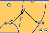 Pass and move - On shoutPassingBasketball Drills Coaching