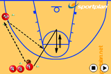 Pass and to the circle - shot relayShootingBasketball Drills Coaching
