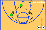 Partner ShootingShootingBasketball Drills Coaching