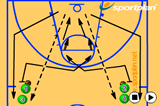 Cross over shooting drillShootingBasketball Drills Coaching