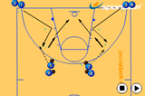 Square-up DrillShootingBasketball Drills Coaching