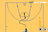 Slalom Shooting DrillDribblingBasketball Drills Coaching