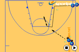 High post shooting drillFootwork and MovementBasketball Drills Coaching