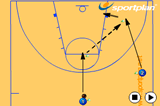Dribble, cut, pass then shootShootingBasketball Drills Coaching