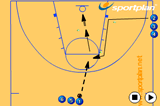 L Cut shooting drillFootwork and MovementBasketball Drills Coaching
