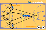 Elbow shooting drillShootingBasketball Drills Coaching