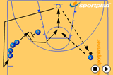 Off the screen shooting drillScreeningBasketball Drills Coaching
