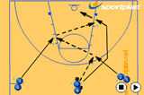 Three man switch to shoot and scoreShootingBasketball Drills Coaching