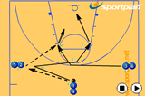 Footwork and MovementFootwork and MovementBasketball Drills Coaching