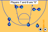 Pairs TagGamesBasketball Drills Coaching