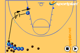 Setting a ScreenScreeningBasketball Drills Coaching