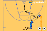 Screen on Player with the ballScreeningBasketball Drills Coaching