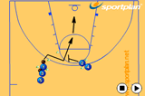 Leave them standingShootingBasketball Drills Coaching
