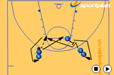 Get Free from DefenderFootwork and MovementBasketball Drills Coaching