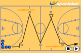 Variety of turns - Full CourtFootwork and MovementBasketball Drills Coaching