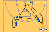 Get free using a S CutFootwork and MovementBasketball Drills Coaching