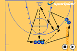 V Cut high - with change of paceFootwork and MovementBasketball Drills Coaching
