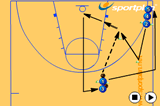V Cut then lay up from the baselineFootwork and MovementBasketball Drills Coaching