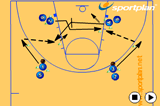 Screen - Cutter DrillFootwork and MovementBasketball Drills Coaching