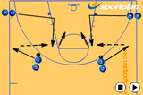 Footwork and MovementFootwork and MovementBasketball Drills Coaching