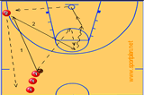 Run and meet the ballShootingBasketball Drills Coaching